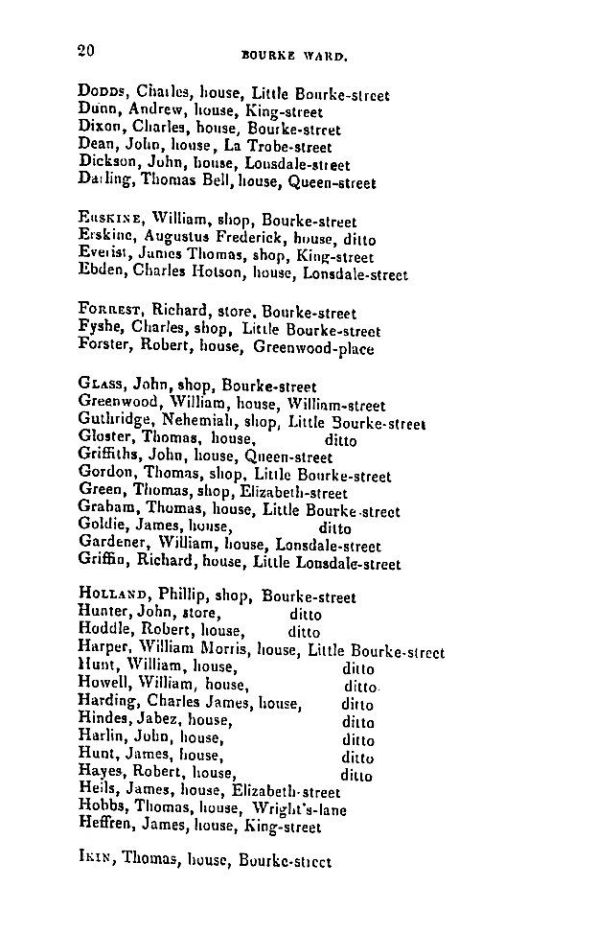 [1842 Electoral Roll of Melbourne]